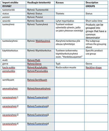 Excel-cells