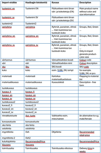 Excel-cells3