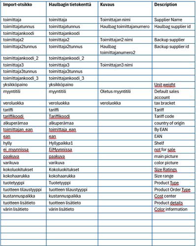 Excel-cells4